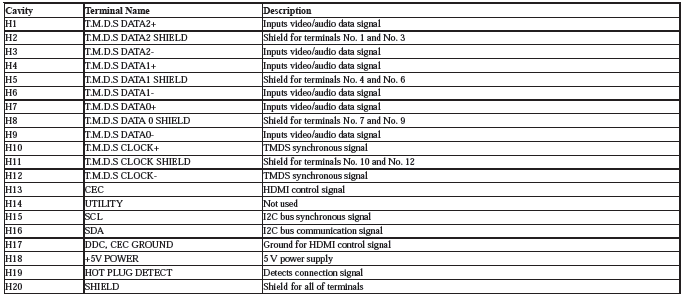 Audio Visual Systems - Testing & Troubleshooting